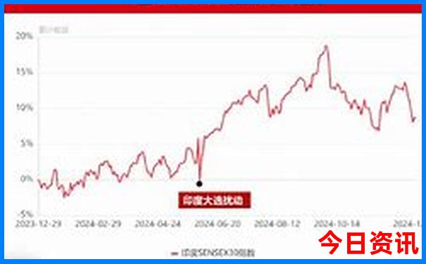 中国四个最热的城市